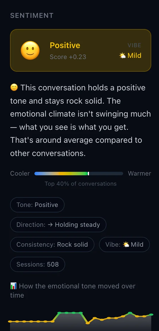 Conversation before analysis